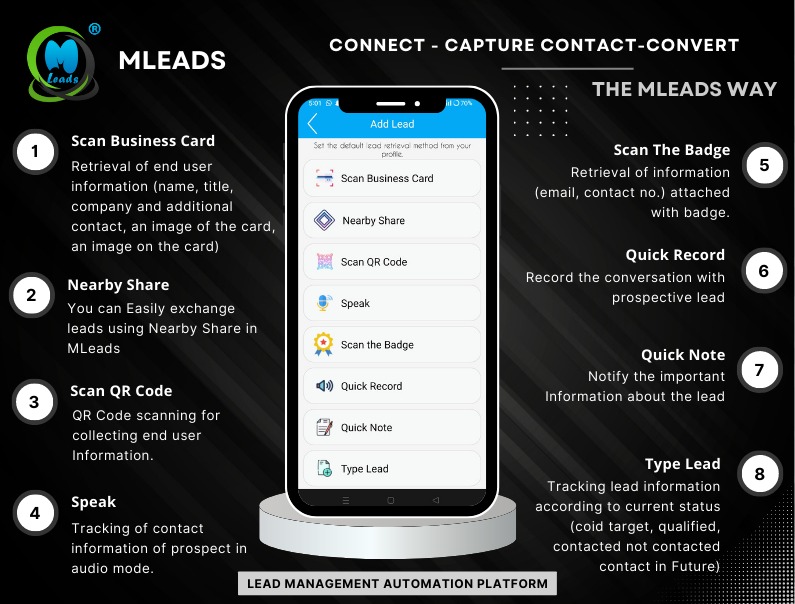 Quick Captures Lead Retrieval Methods